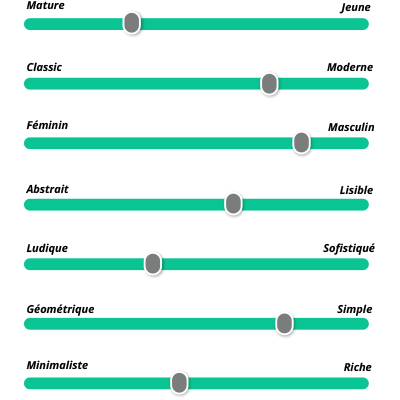 questionnaire de conception de logo