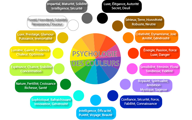 Signification-couleurs