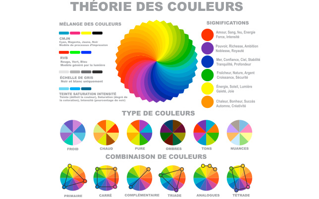 La théorie des couleurs